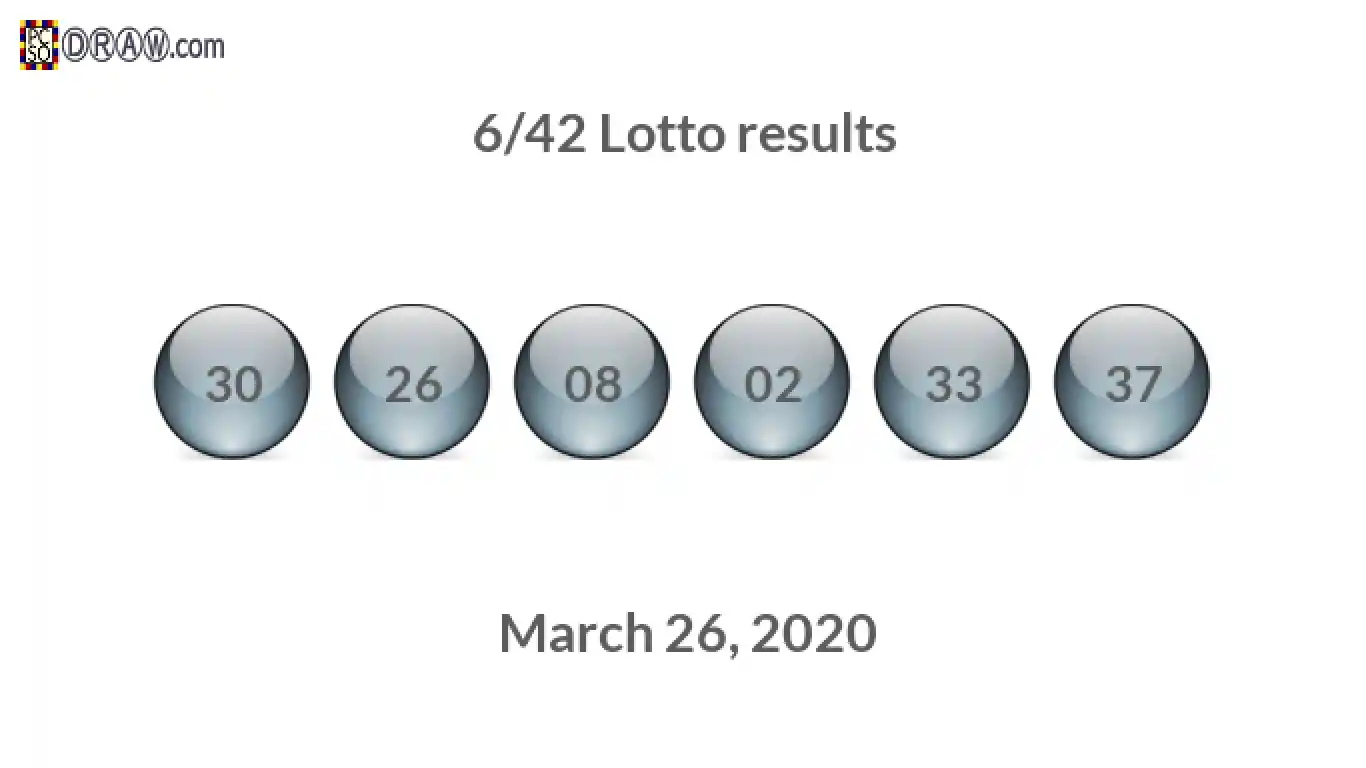 Lotto 6/42 balls representing results on March 26, 2020