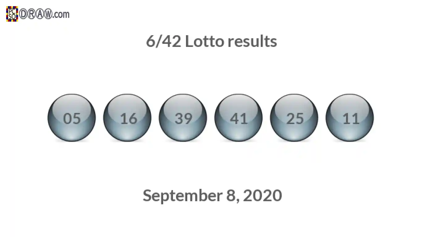 Lotto 6/42 balls representing results on September 8, 2020