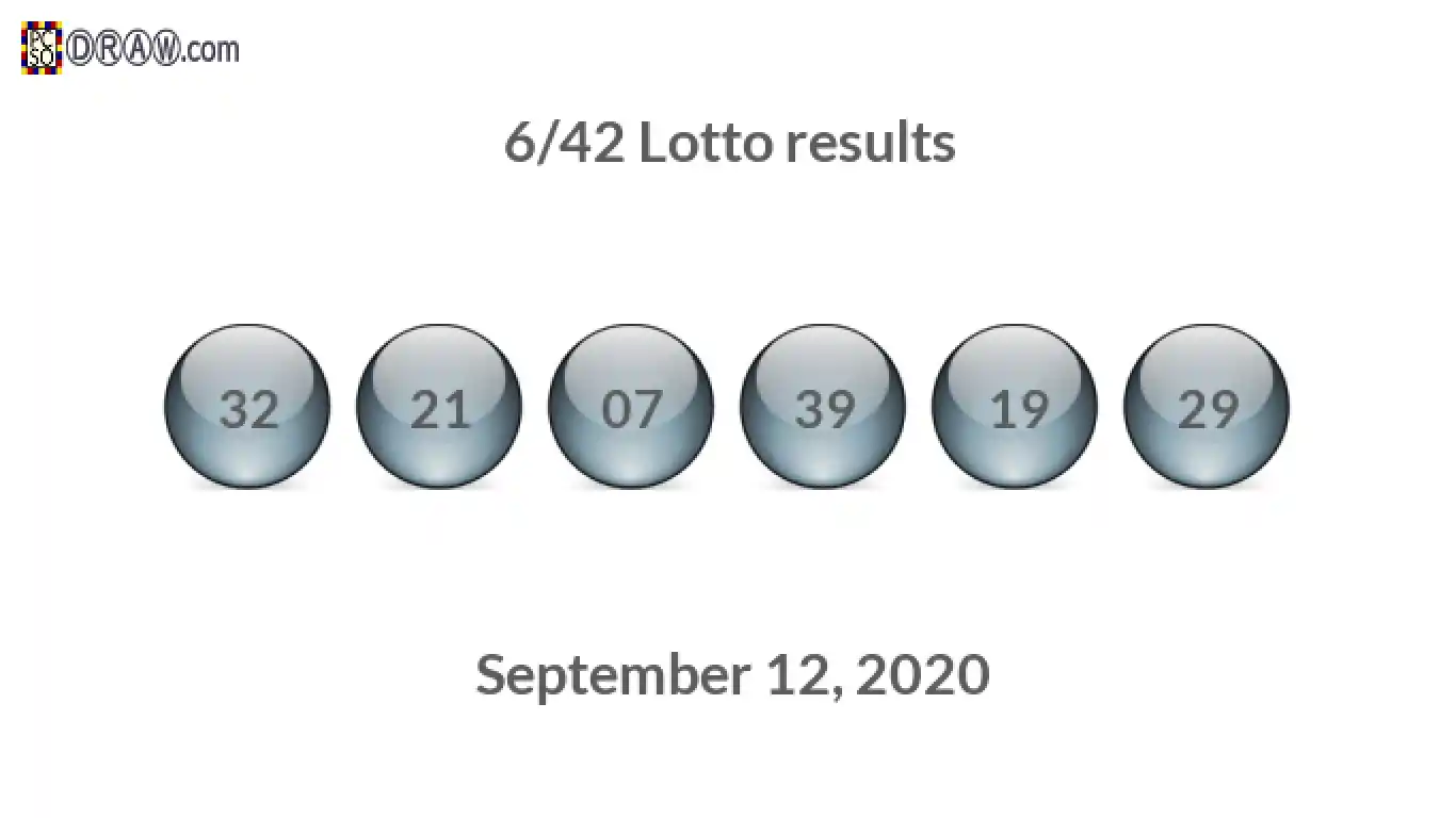 Lotto 6/42 balls representing results on September 12, 2020