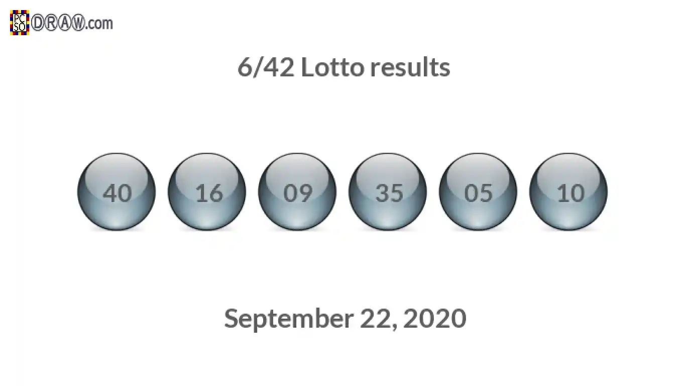 Lotto 6/42 balls representing results on September 22, 2020