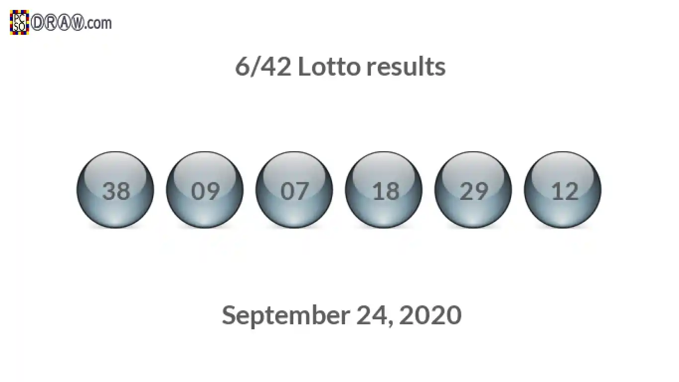 Lotto 6/42 balls representing results on September 24, 2020