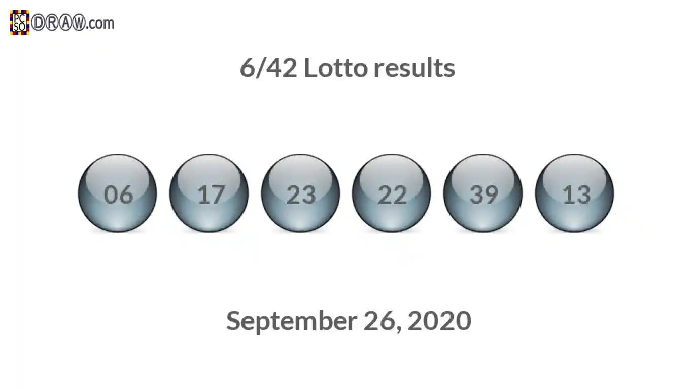 Lotto 6/42 balls representing results on September 26, 2020