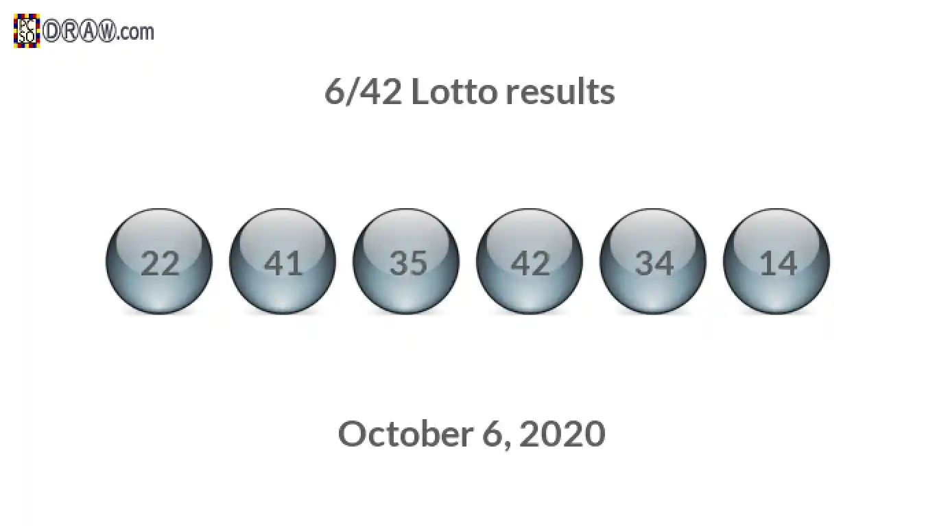 Lotto 6/42 balls representing results on October 6, 2020
