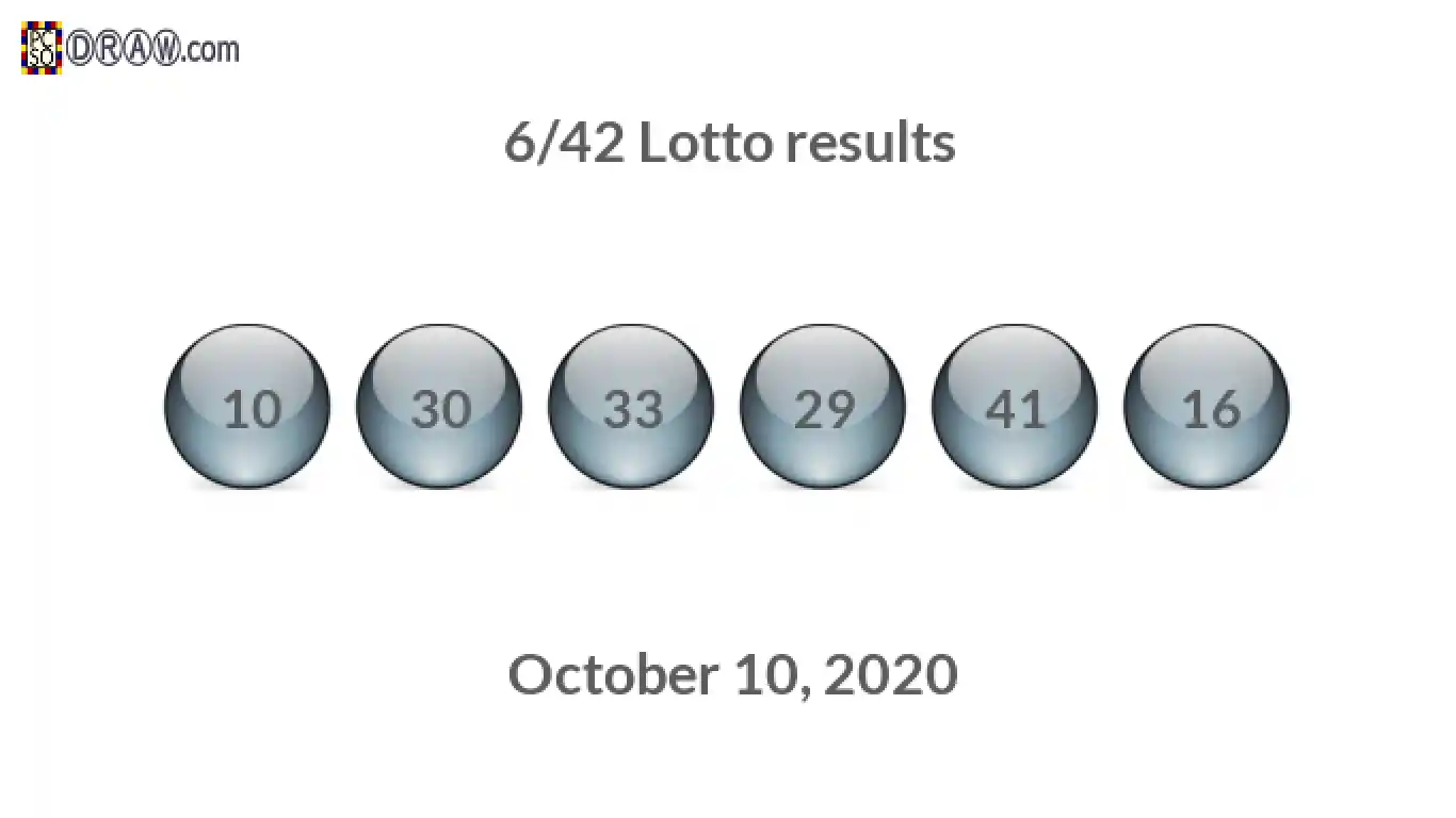 Lotto 6/42 balls representing results on October 10, 2020