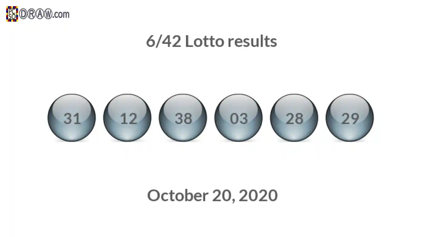 Lotto 6/42 balls representing results on October 20, 2020