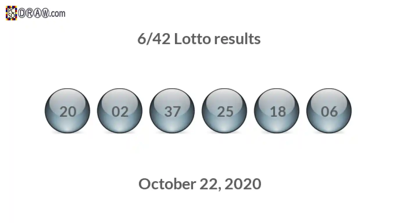Lotto 6/42 balls representing results on October 22, 2020