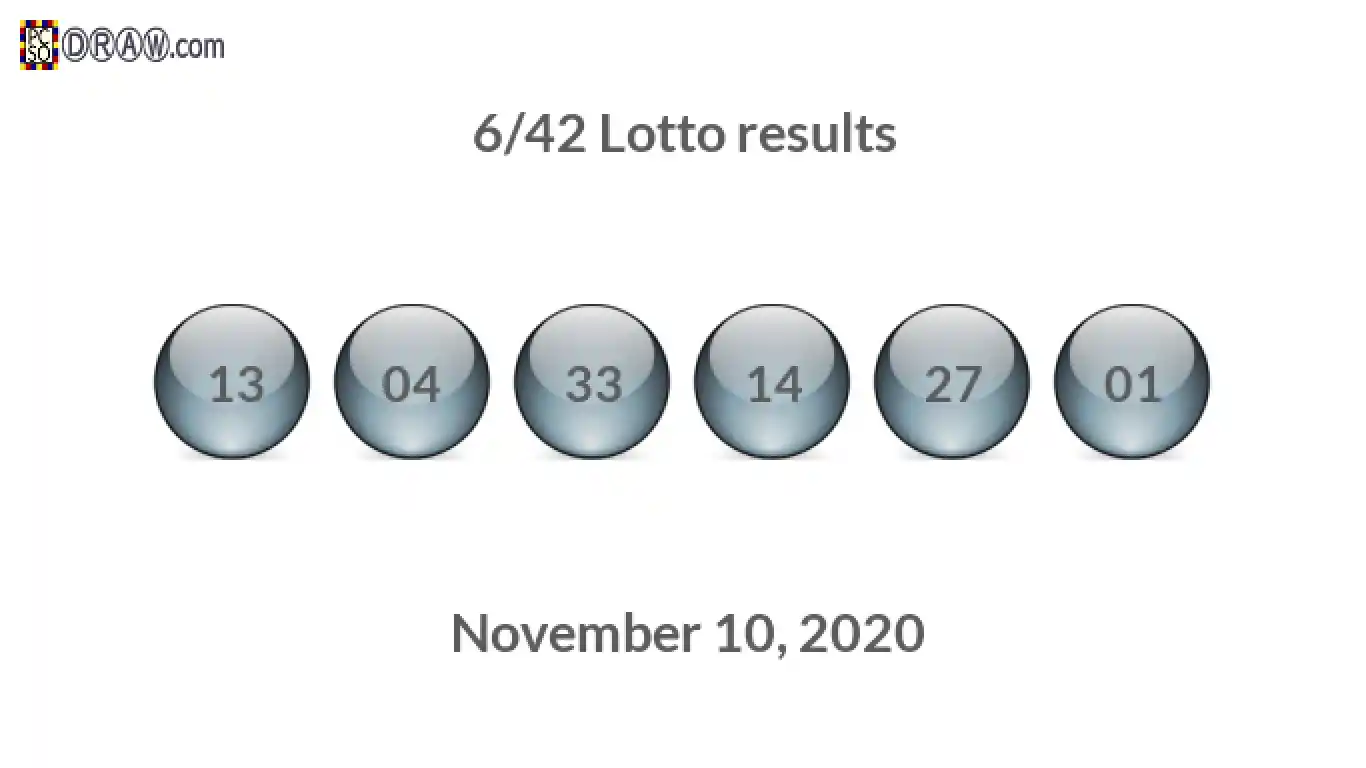 Lotto 6/42 balls representing results on November 10, 2020
