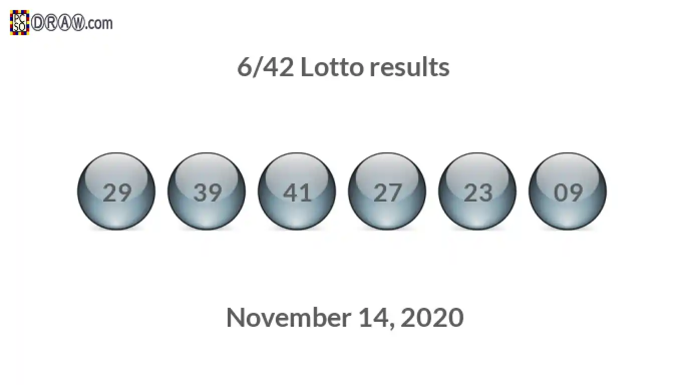 Lotto 6/42 balls representing results on November 14, 2020