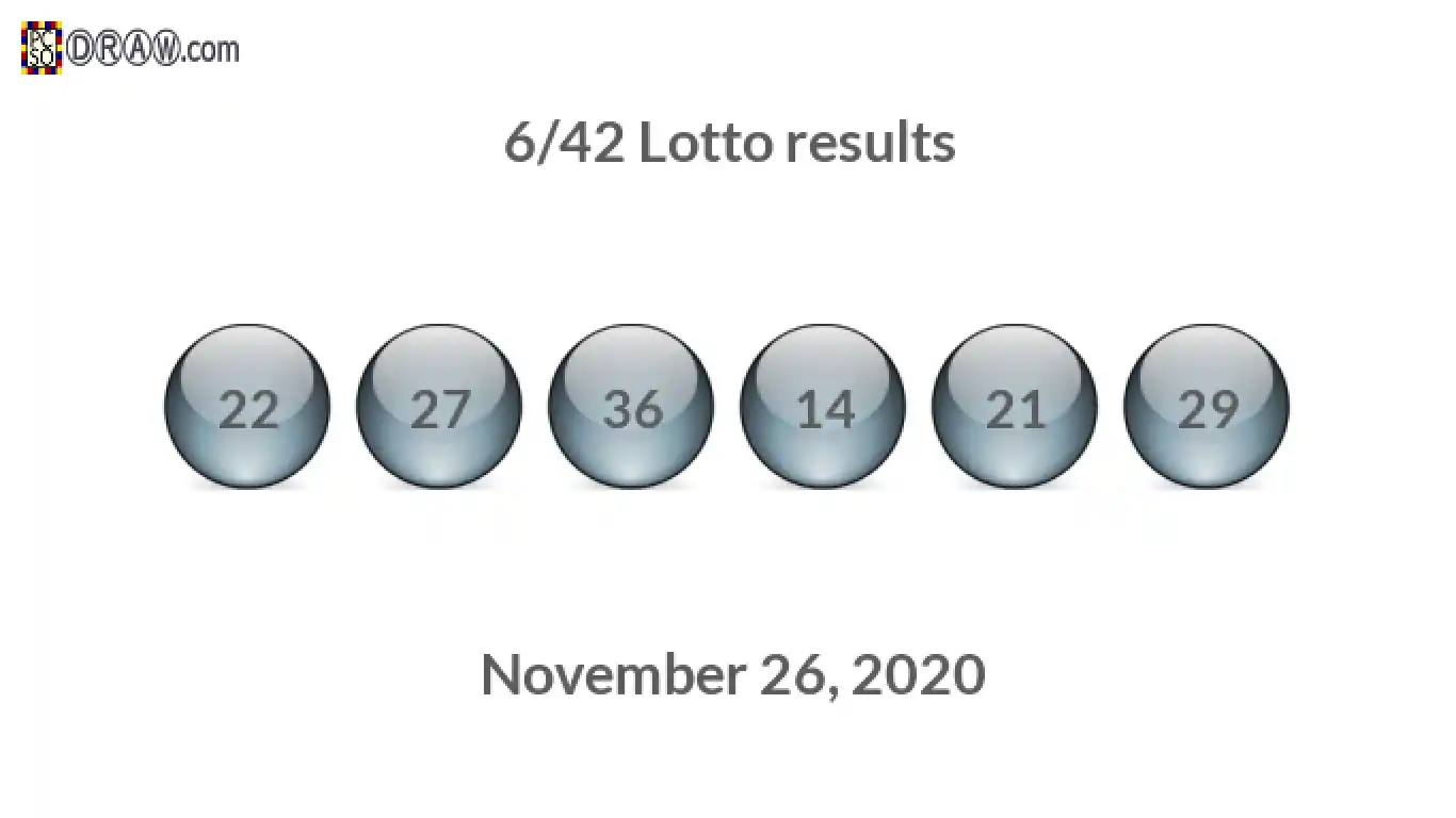 Lotto 6/42 balls representing results on November 26, 2020
