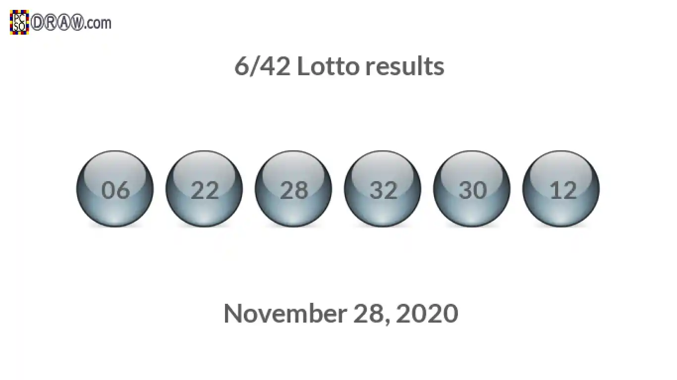 Lotto 6/42 balls representing results on November 28, 2020