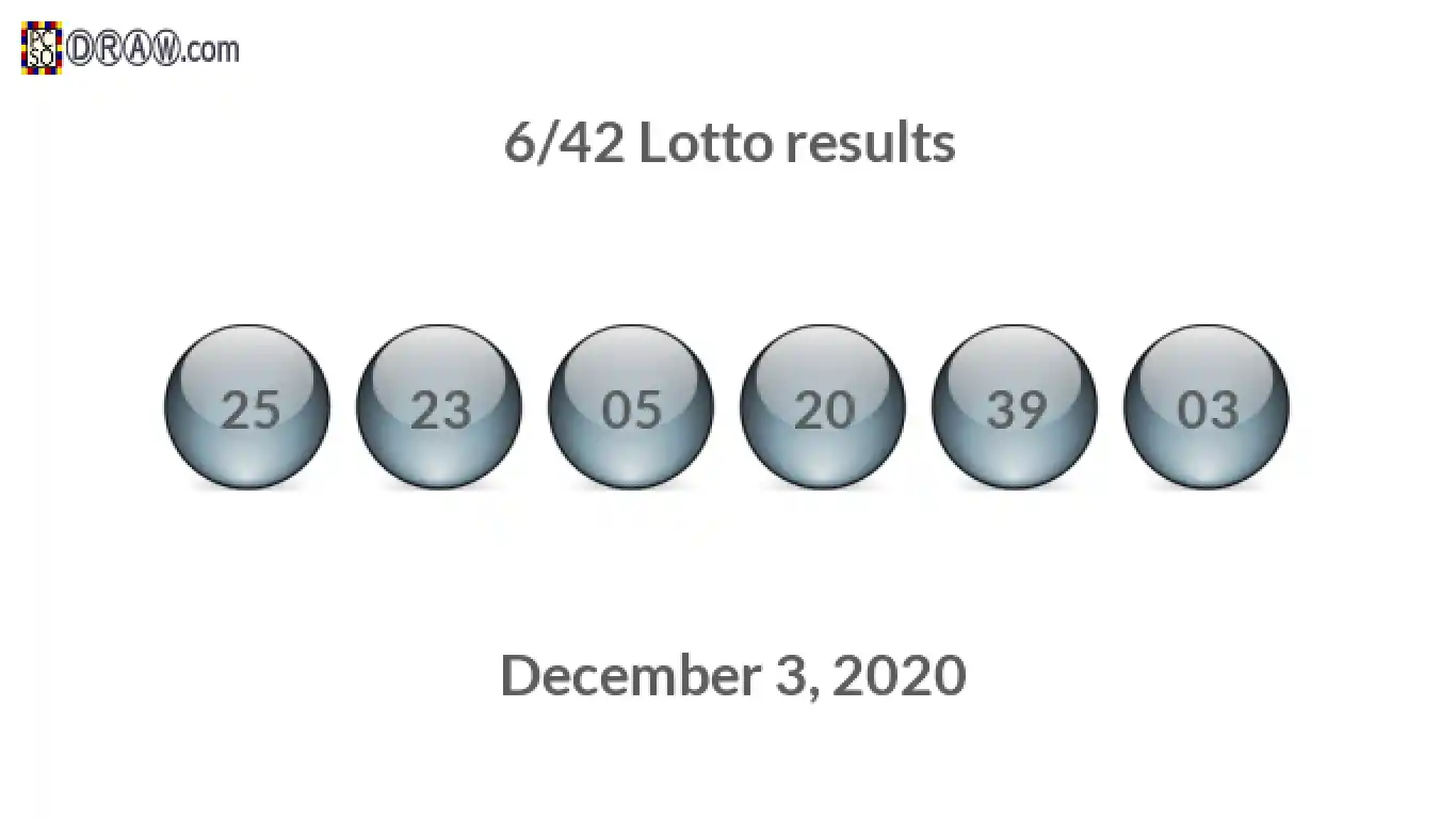 Lotto 6/42 balls representing results on December 3, 2020