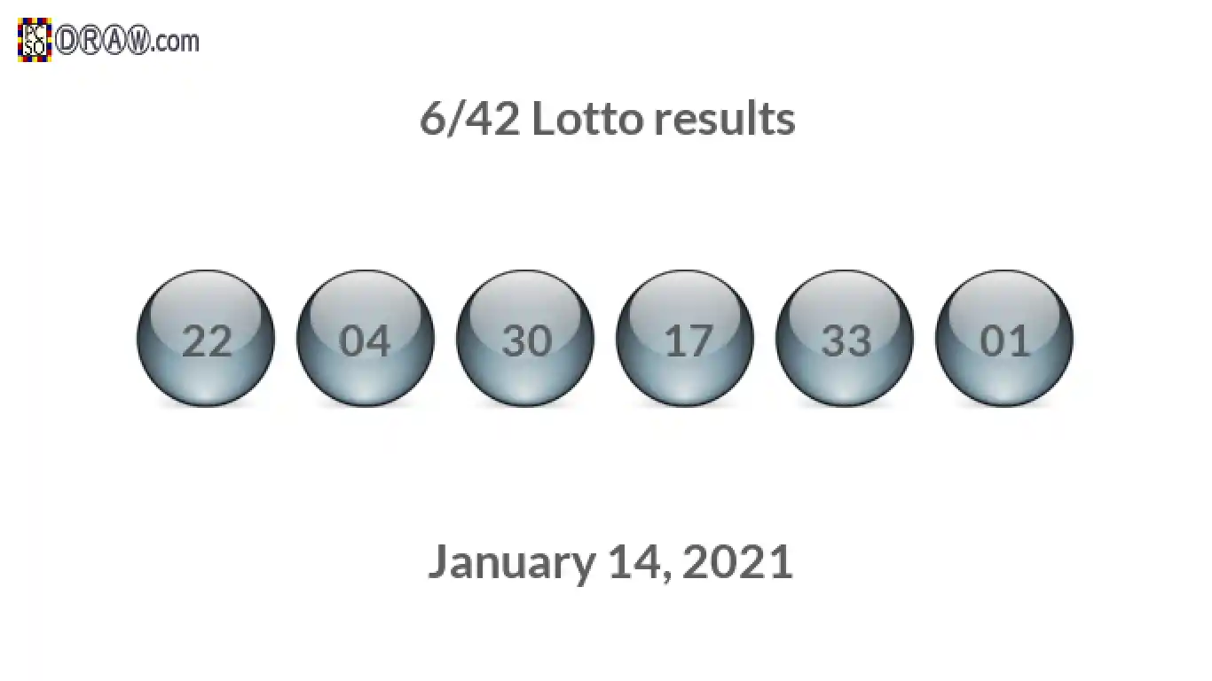 Lotto 6/42 balls representing results on January 14, 2021