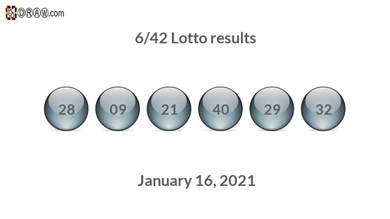 Lotto 6/42 balls representing results on January 16, 2021