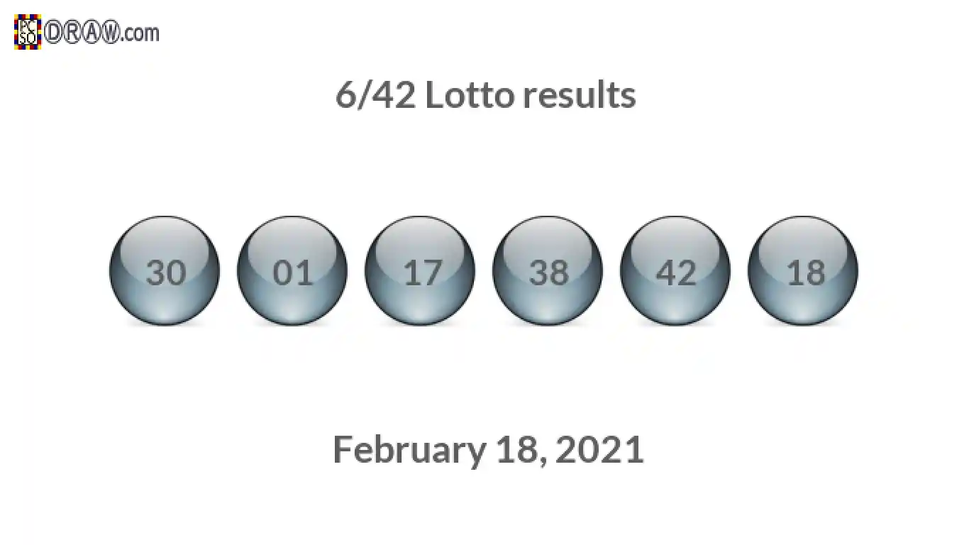 Lotto 6/42 balls representing results on February 18, 2021