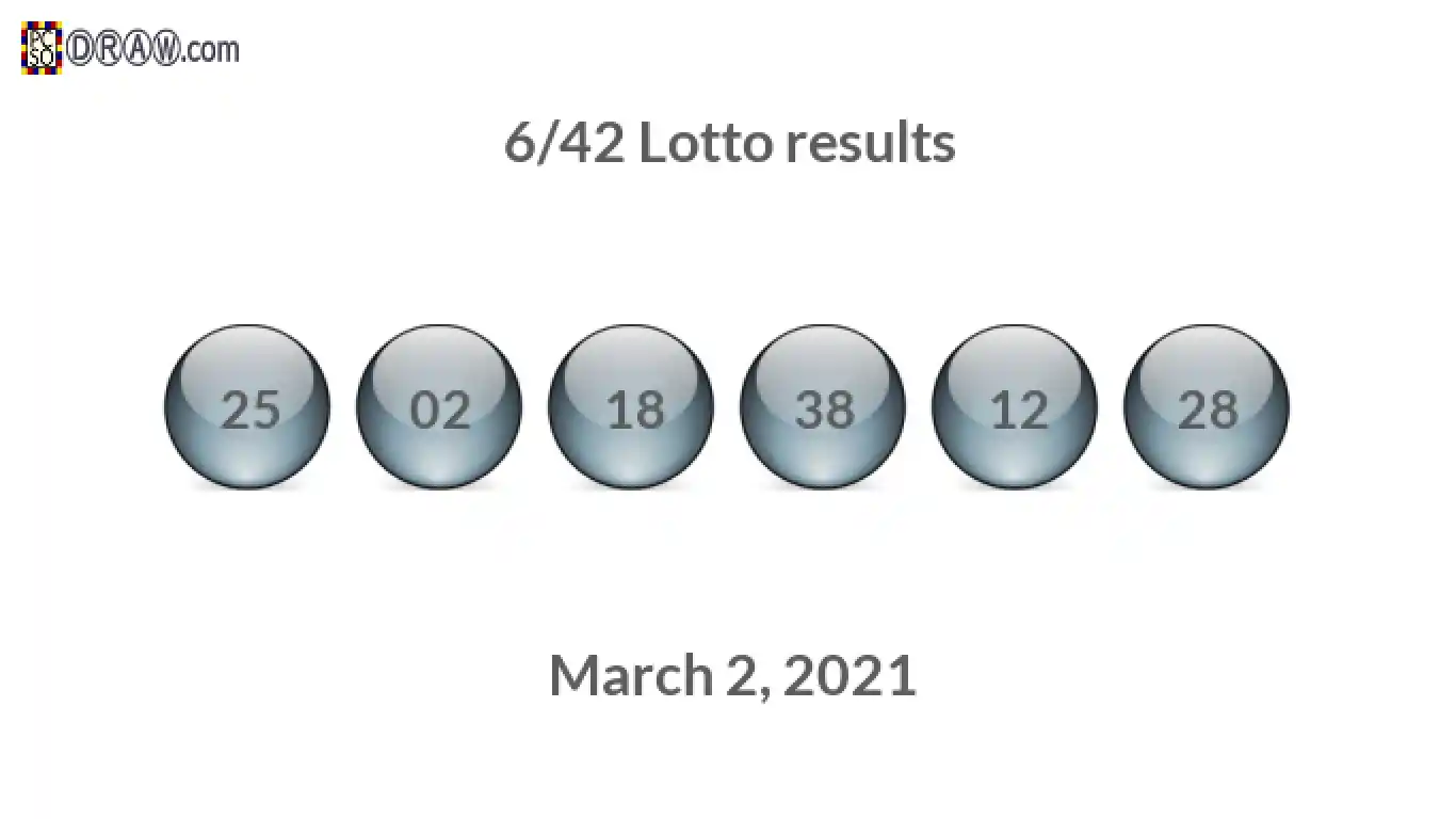 Lotto 6/42 balls representing results on March 2, 2021