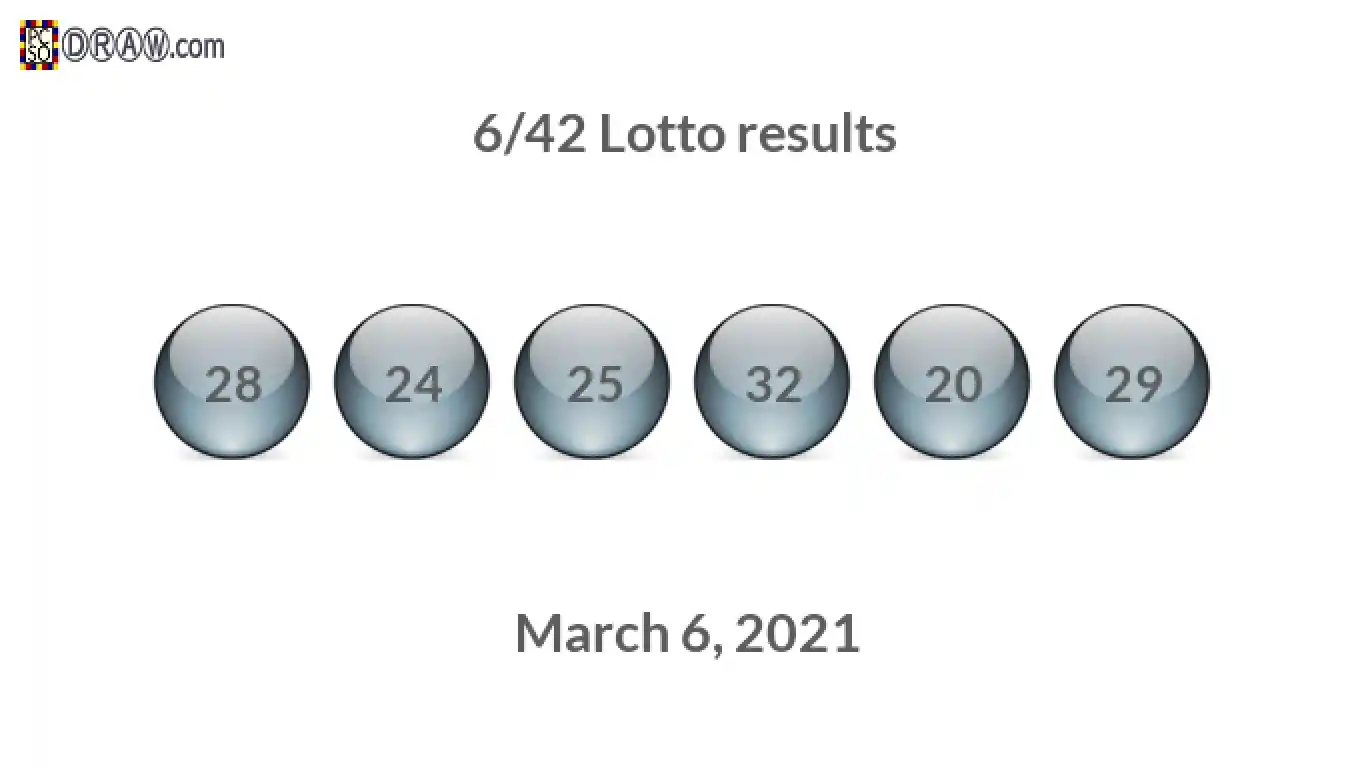Lotto 6/42 balls representing results on March 6, 2021