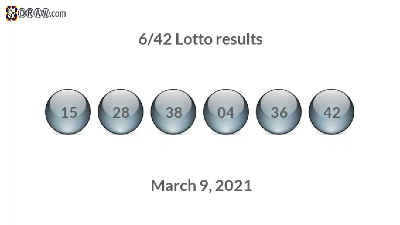 Lotto 6/42 balls representing results on March 9, 2021