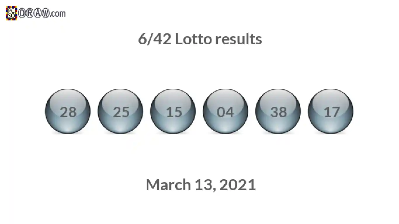 Lotto 6/42 balls representing results on March 13, 2021