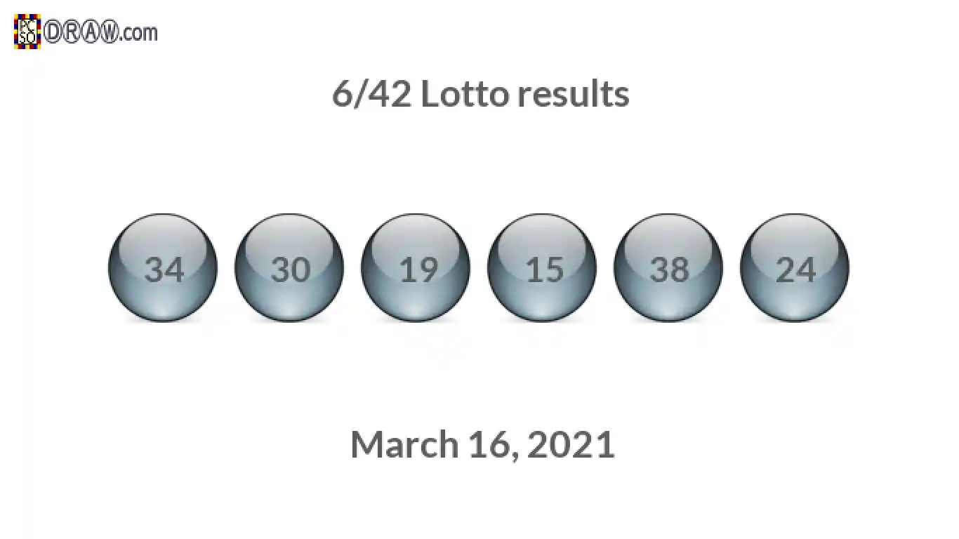 Lotto 6/42 balls representing results on March 16, 2021