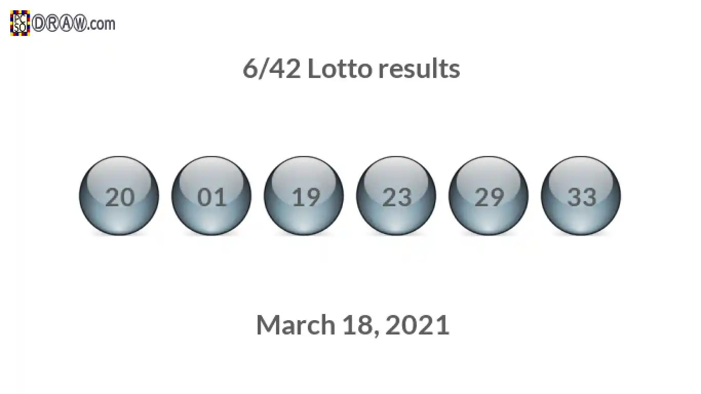 Lotto 6/42 balls representing results on March 18, 2021