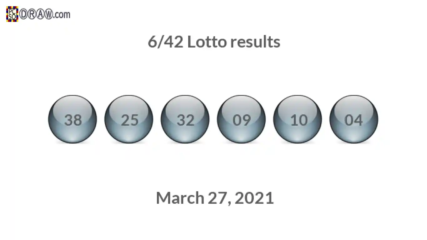 Lotto 6/42 balls representing results on March 27, 2021