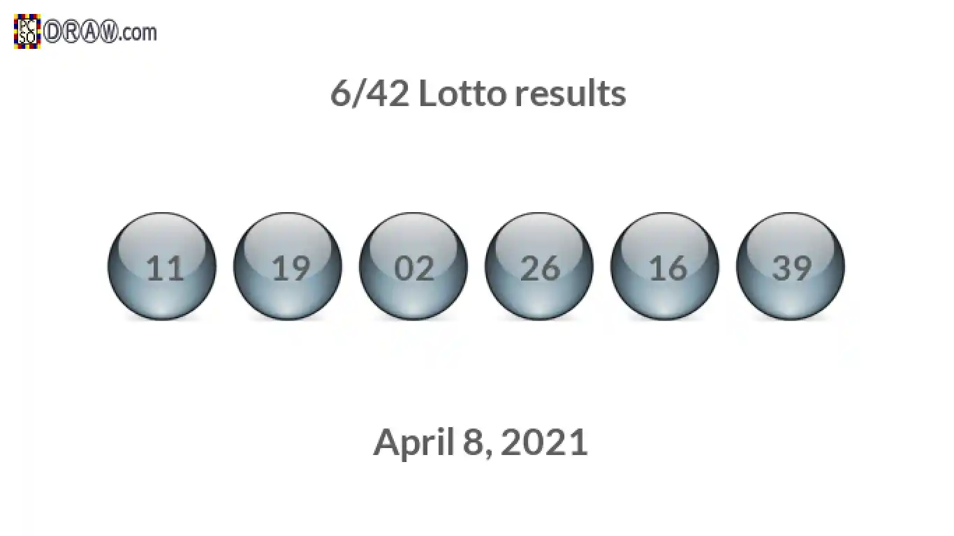 Lotto 6/42 balls representing results on April 8, 2021
