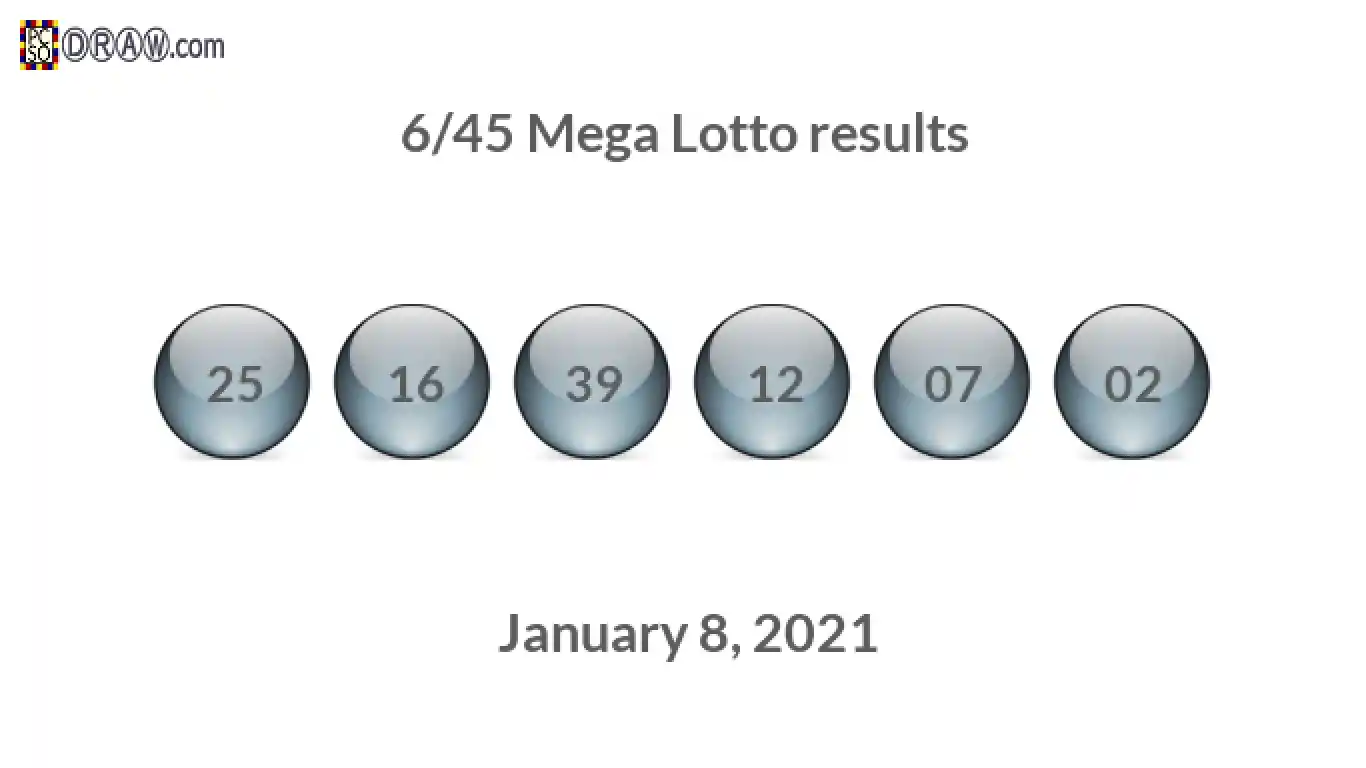 Mega Lotto 6/45 balls representing results on January 8, 2021