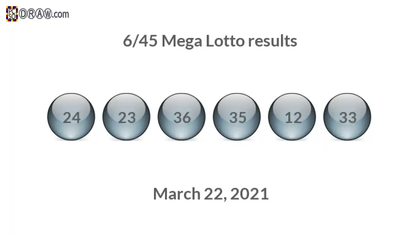 Mega Lotto 6/45 balls representing results on March 22, 2021