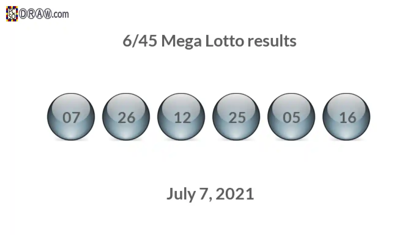 Mega Lotto 6/45 balls representing results on July 7, 2021