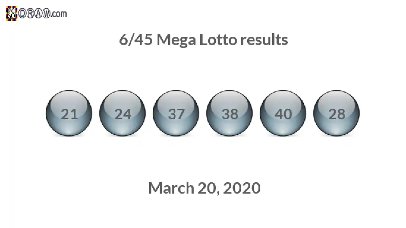Mega Lotto 6/45 balls representing results on March 20, 2020