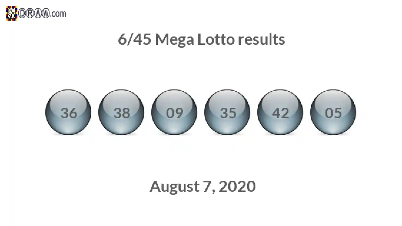 Mega Lotto 6/45 balls representing results on August 7, 2020