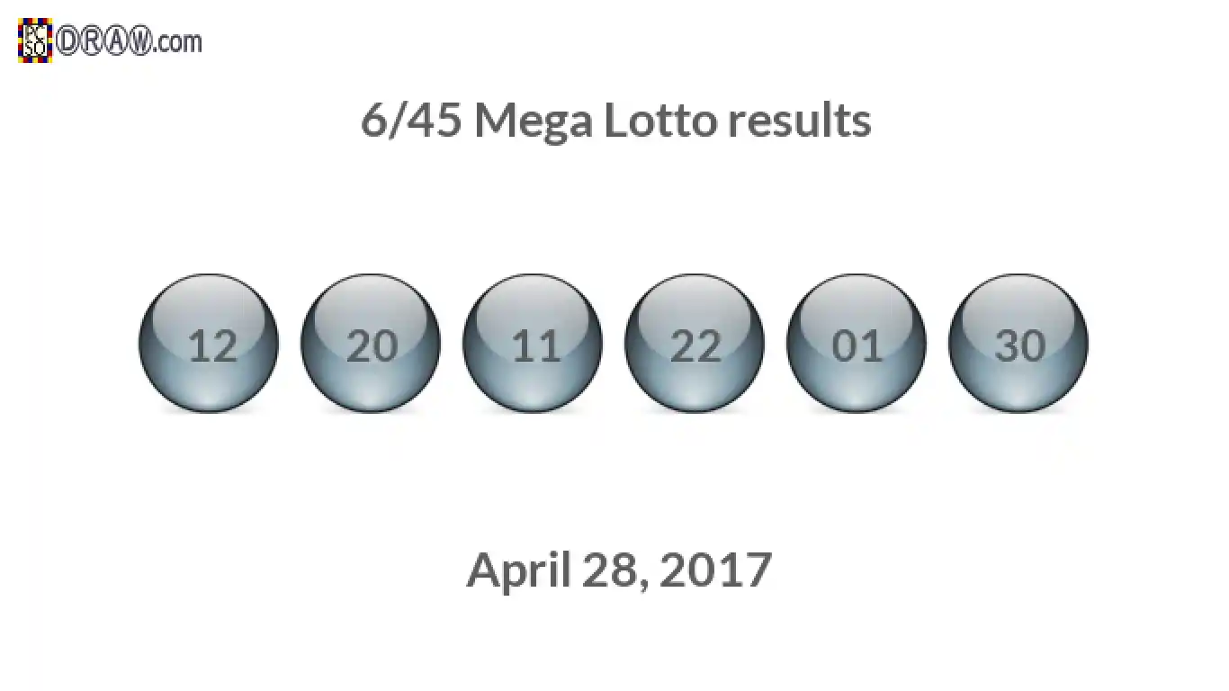 Mega Lotto 6/45 balls representing results on April 28, 2017