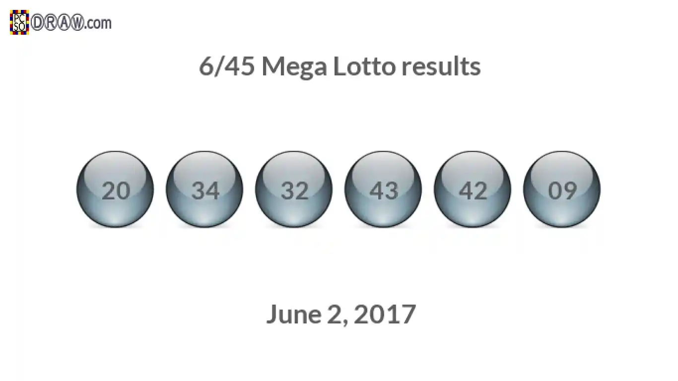 Mega Lotto 6/45 balls representing results on June 2, 2017