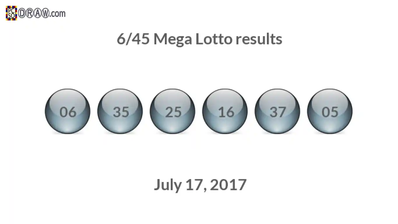 Mega Lotto 6/45 balls representing results on July 17, 2017