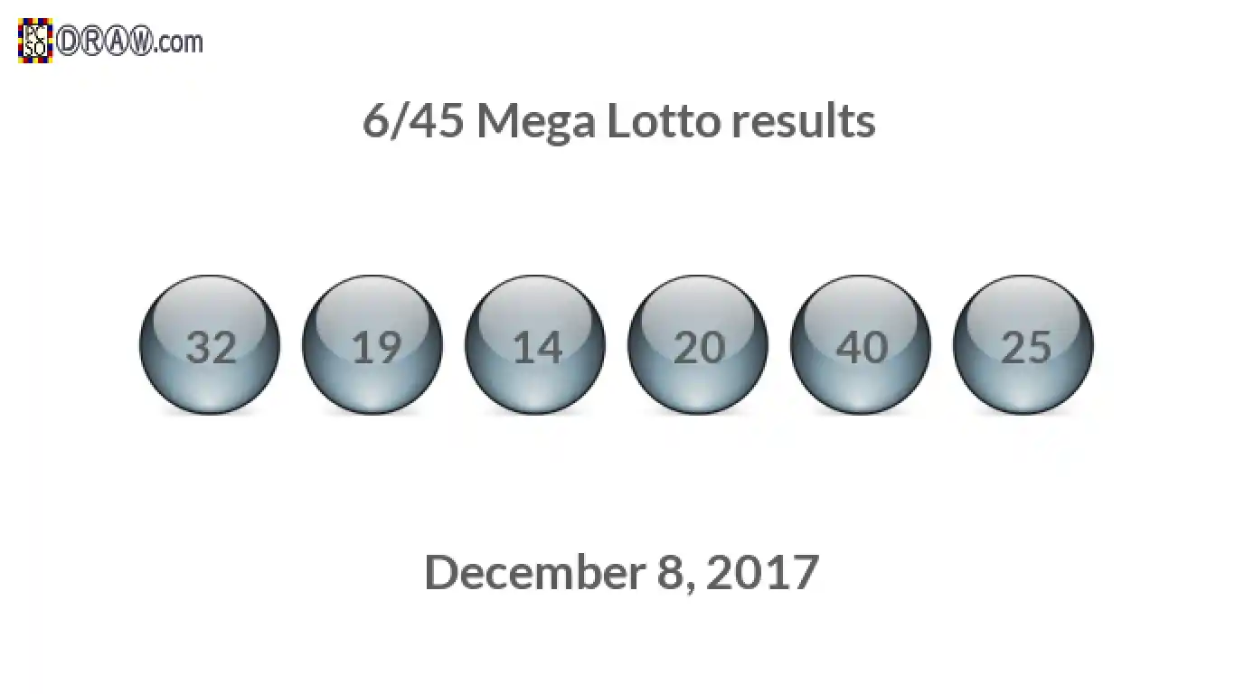 Mega Lotto 6/45 balls representing results on December 8, 2017