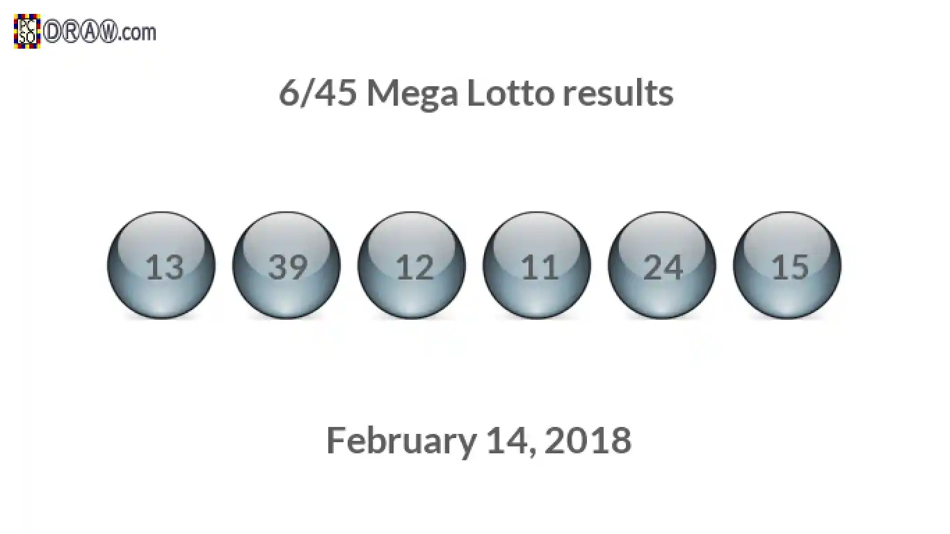 Mega Lotto 6/45 balls representing results on February 14, 2018
