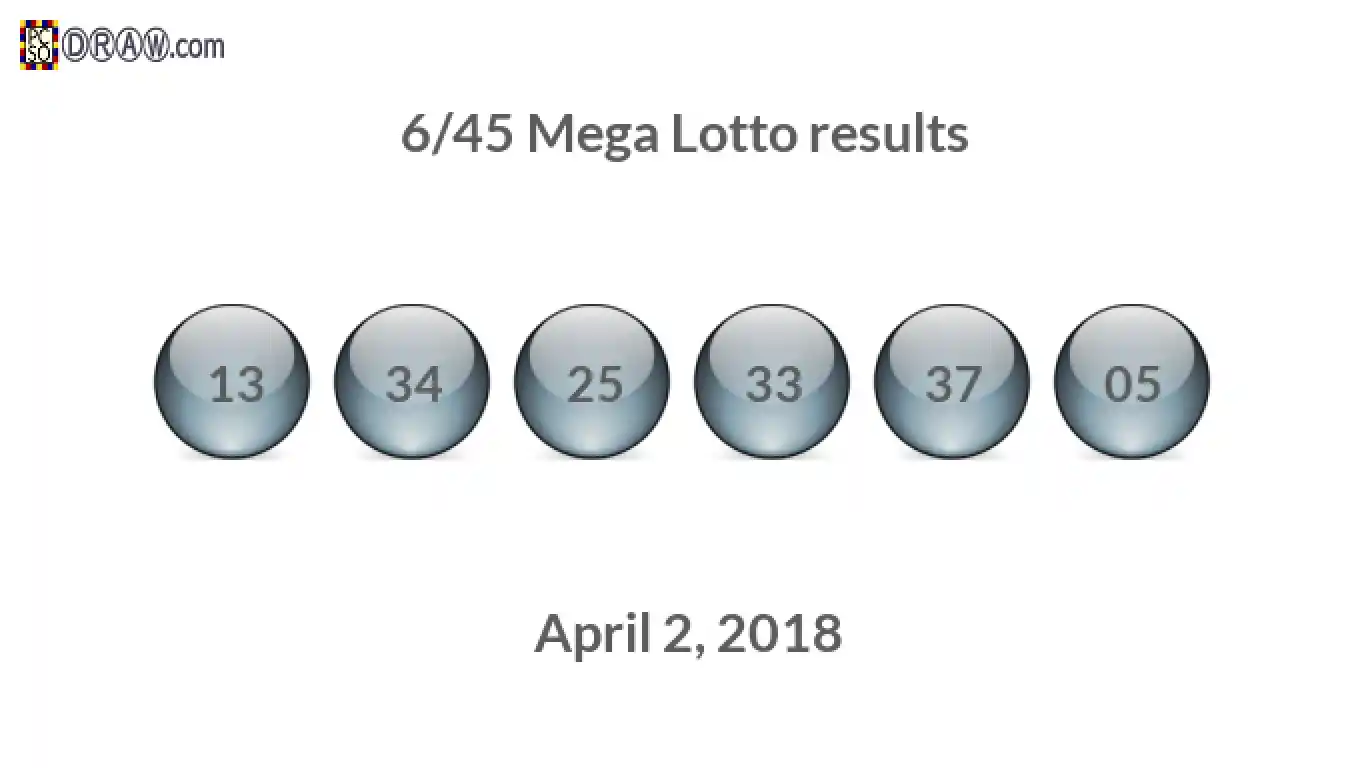 Mega Lotto 6/45 balls representing results on April 2, 2018