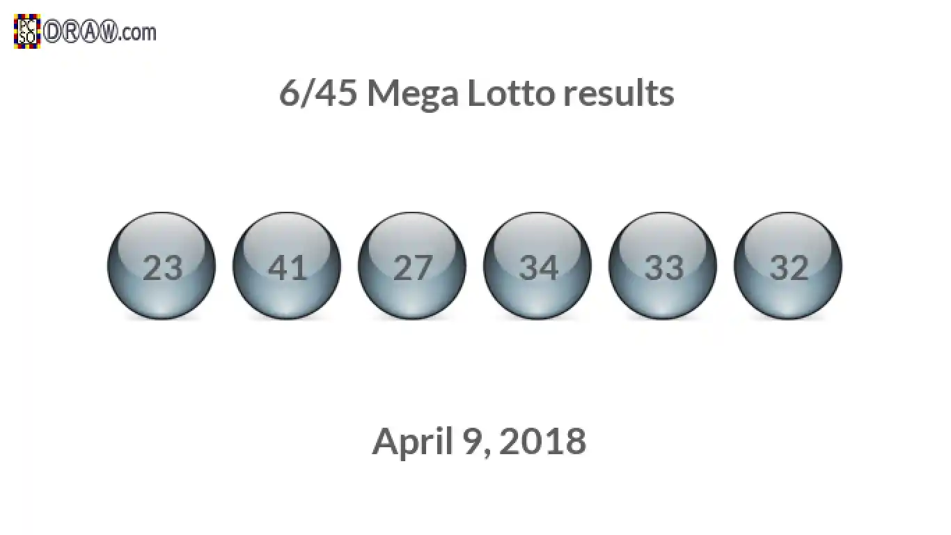 Mega Lotto 6/45 balls representing results on April 9, 2018