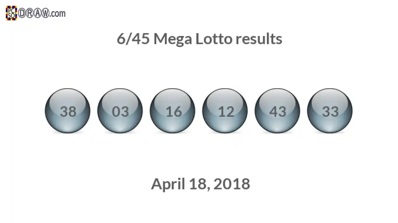 Mega Lotto 6/45 balls representing results on April 18, 2018