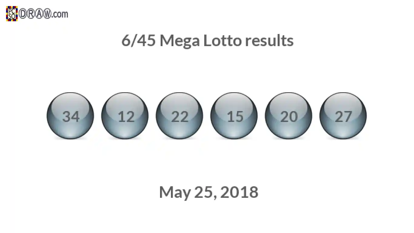 Mega Lotto 6/45 balls representing results on May 25, 2018