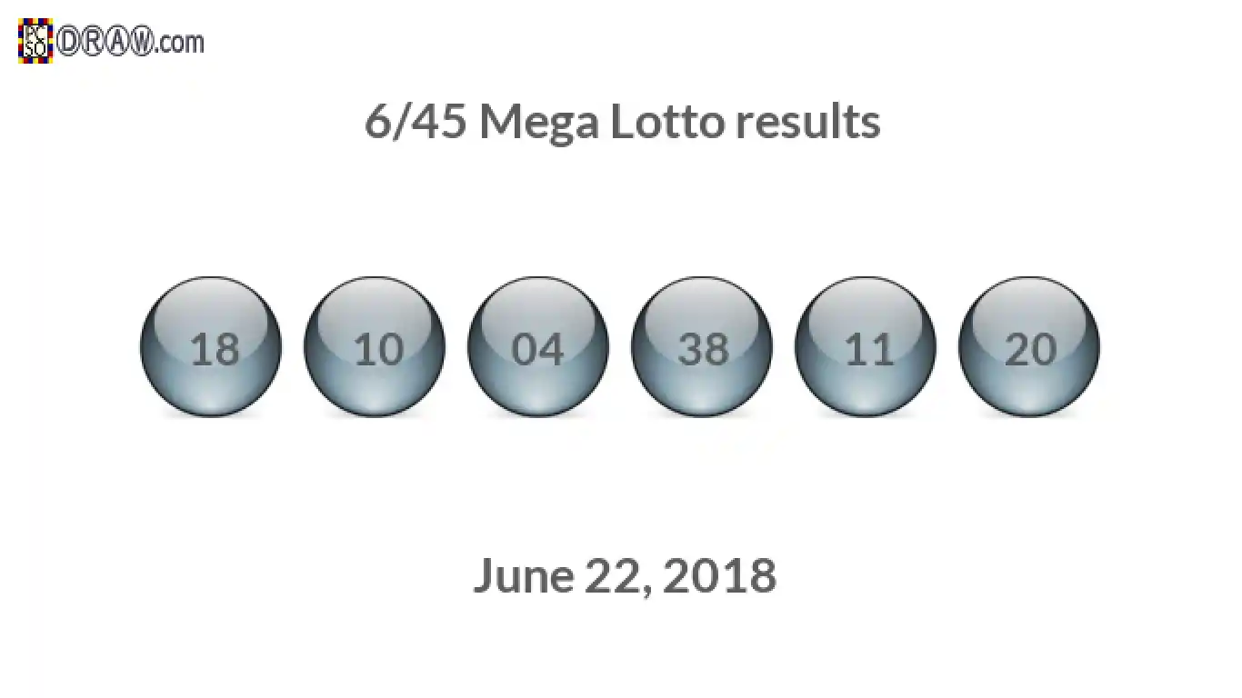 Mega Lotto 6/45 balls representing results on June 22, 2018