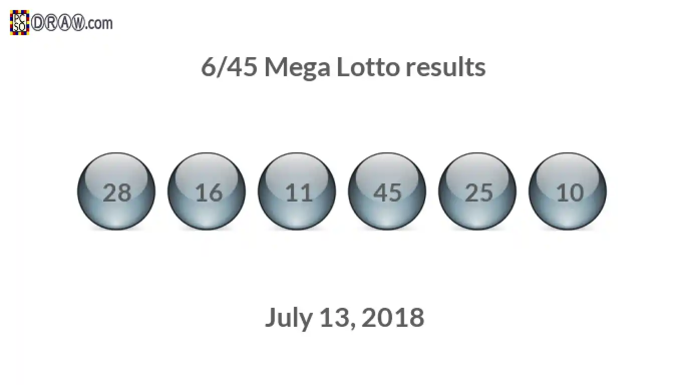 Mega Lotto 6/45 balls representing results on July 13, 2018