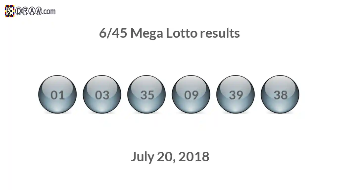 Mega Lotto 6/45 balls representing results on July 20, 2018