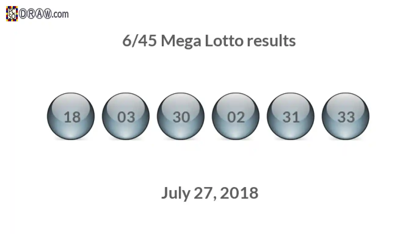 Mega Lotto 6/45 balls representing results on July 27, 2018