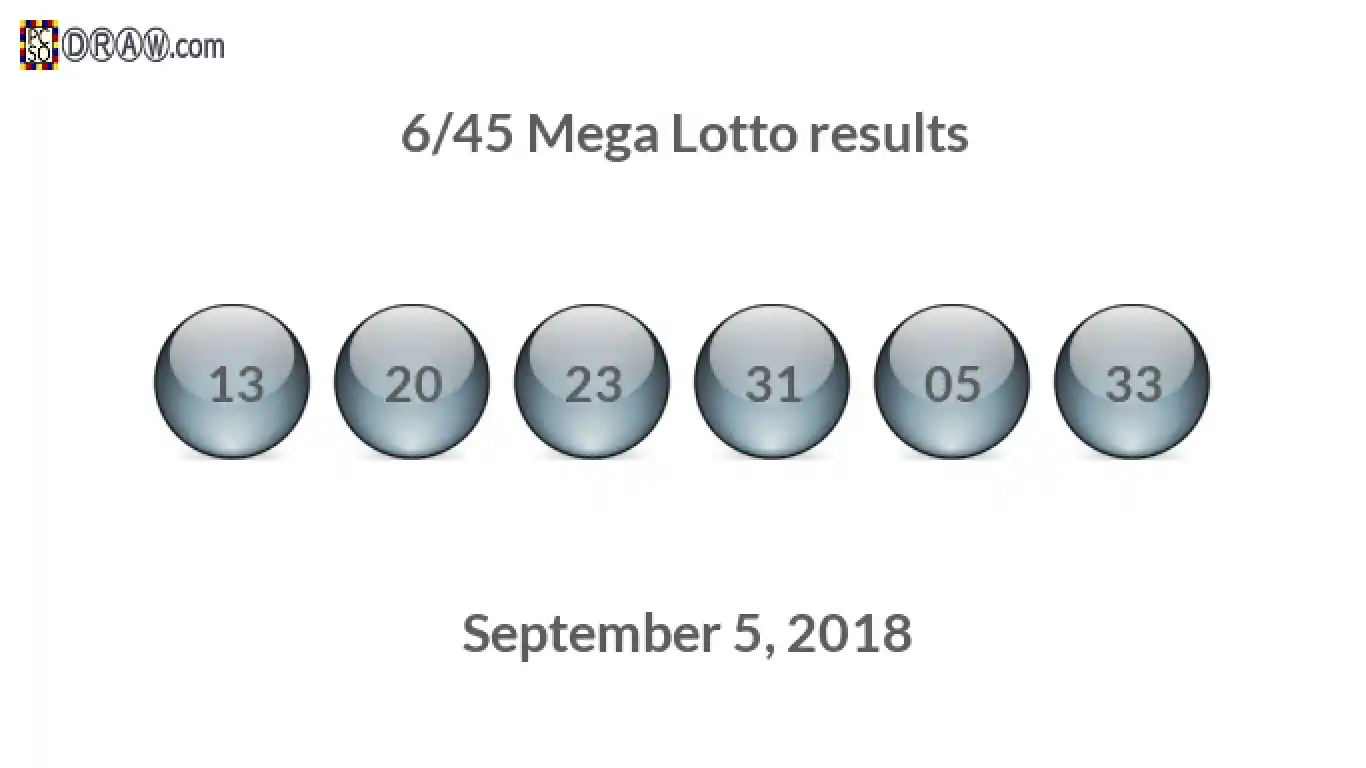Mega Lotto 6/45 balls representing results on September 5, 2018