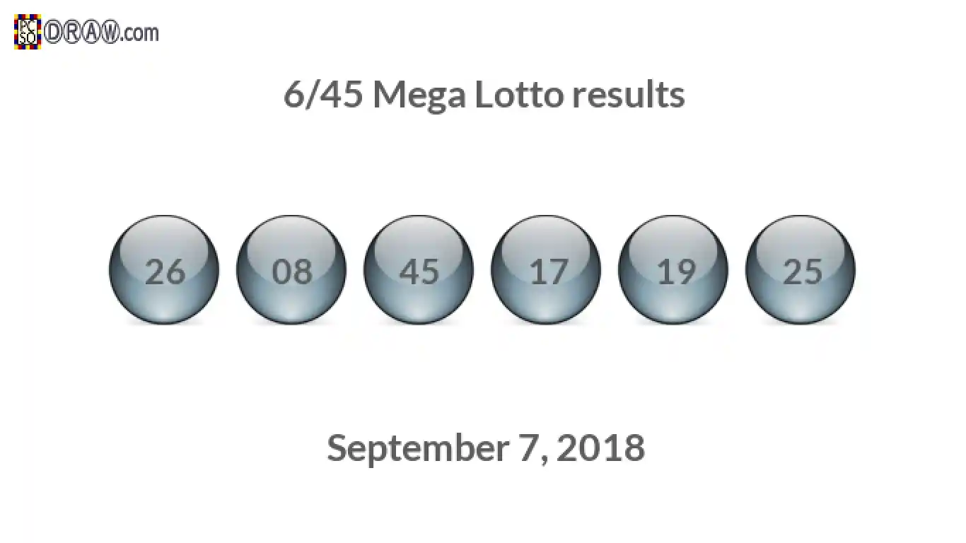 Mega Lotto 6/45 balls representing results on September 7, 2018