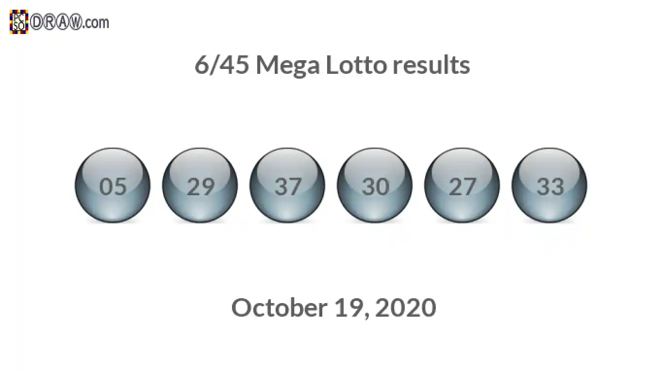 Mega Lotto 6/45 balls representing results on October 19, 2020