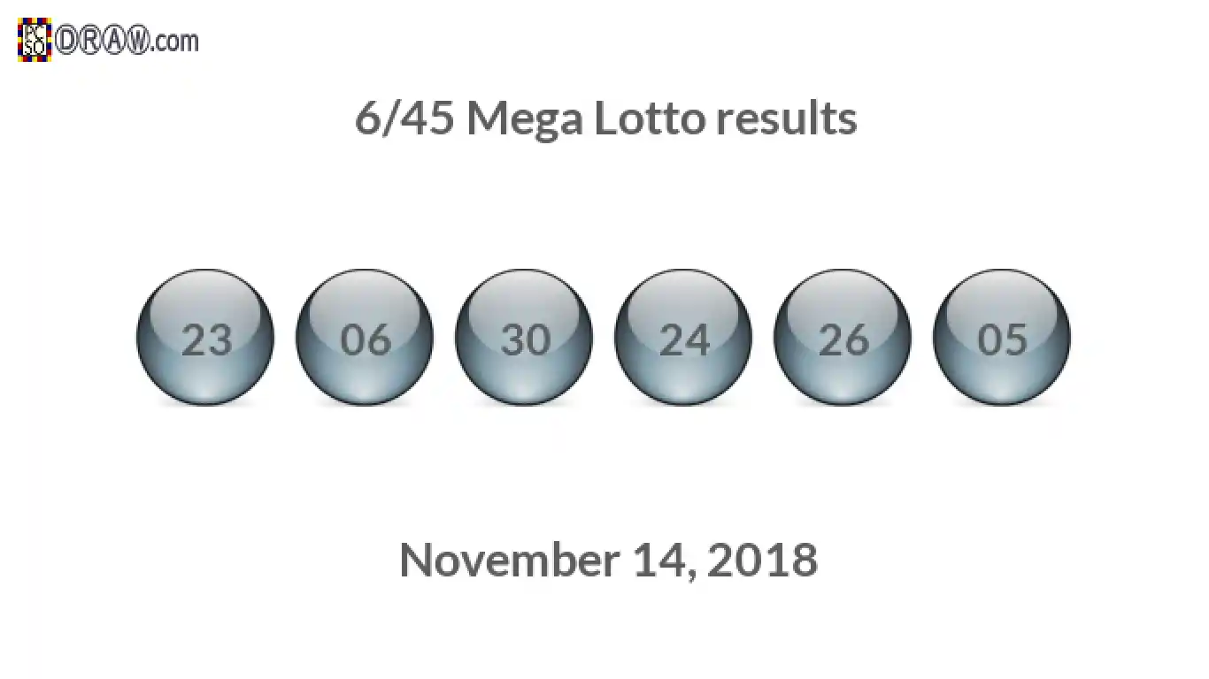Mega Lotto 6/45 balls representing results on November 14, 2018