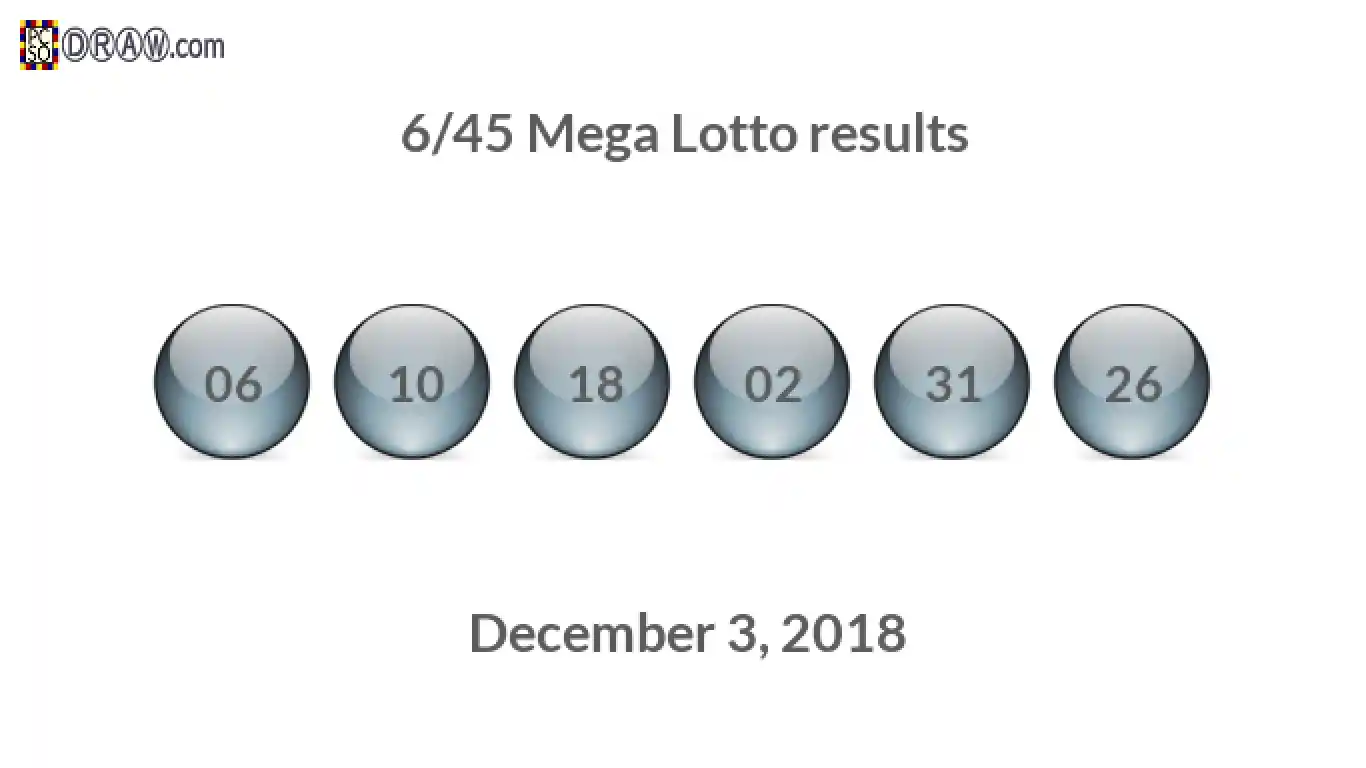 Mega Lotto 6/45 balls representing results on December 3, 2018