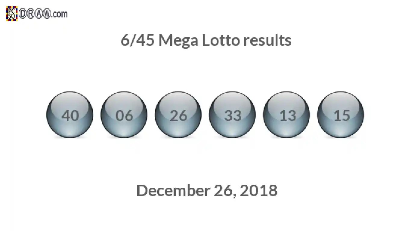 Mega Lotto 6/45 balls representing results on December 26, 2018